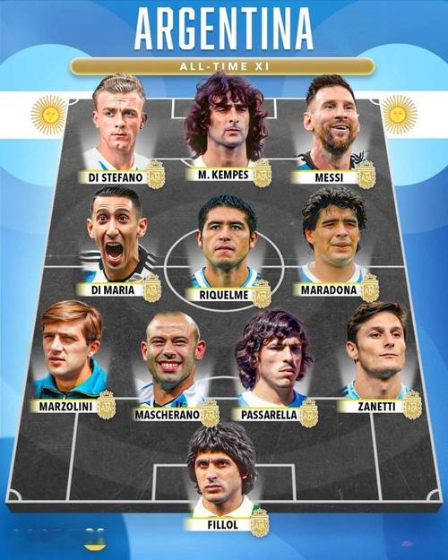 众星云集！詹俊晒阿根廷等6国中场：这几队的3中场组合，谁更强？