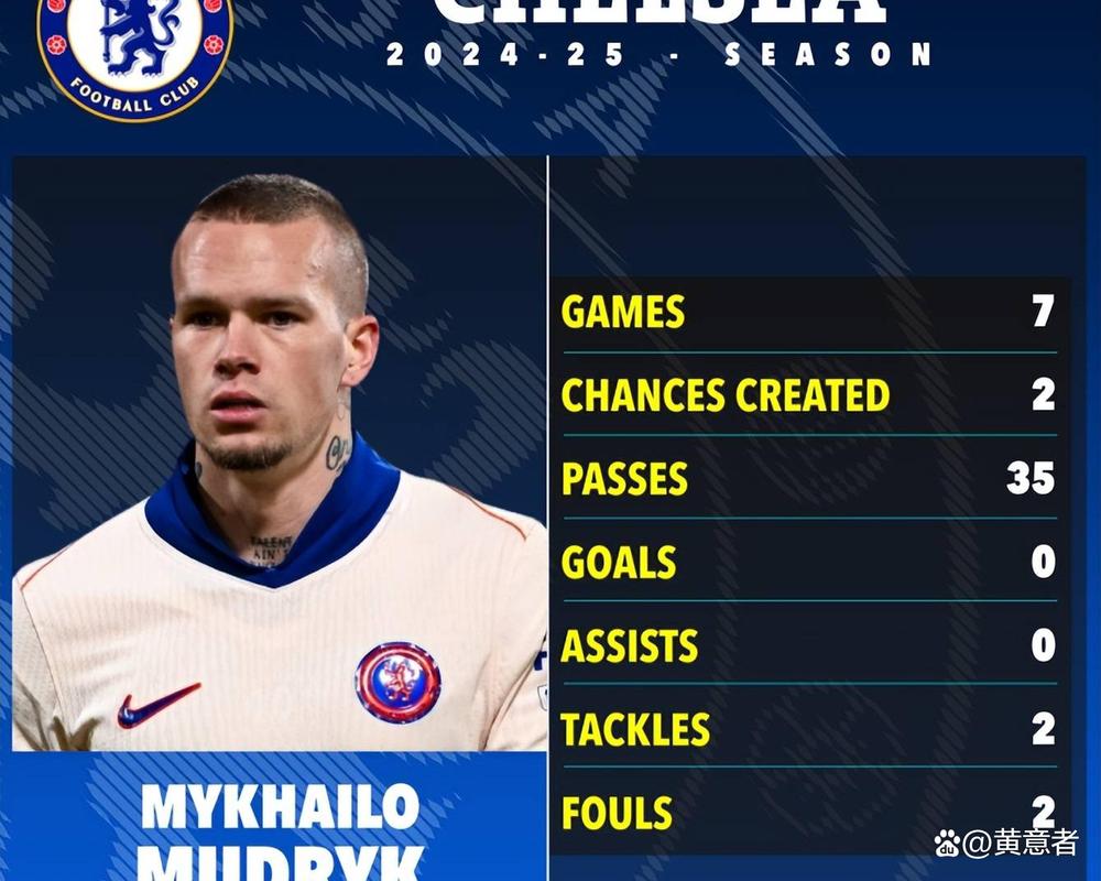 邮报：切尔西将在沃尔什下周年满17岁后，和他签下第一份职业合同