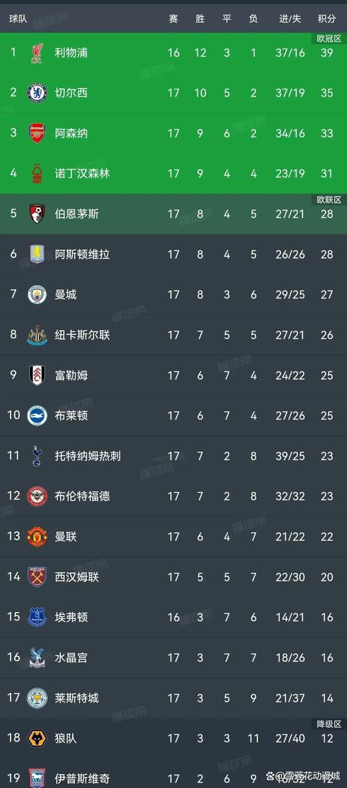 英超历史打进制胜球球员排行：希勒68球居首，鲁尼66球位居次席