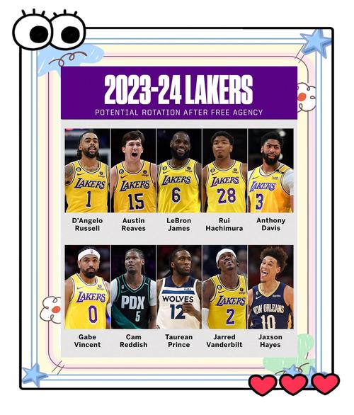 名记：湖人新赛季会排西部第六或第七 这取决于开局阶段表现