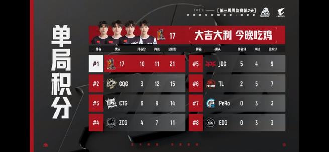 攻防一体！小卡21中11贡献27分5板5助1断1帽 正负值+9