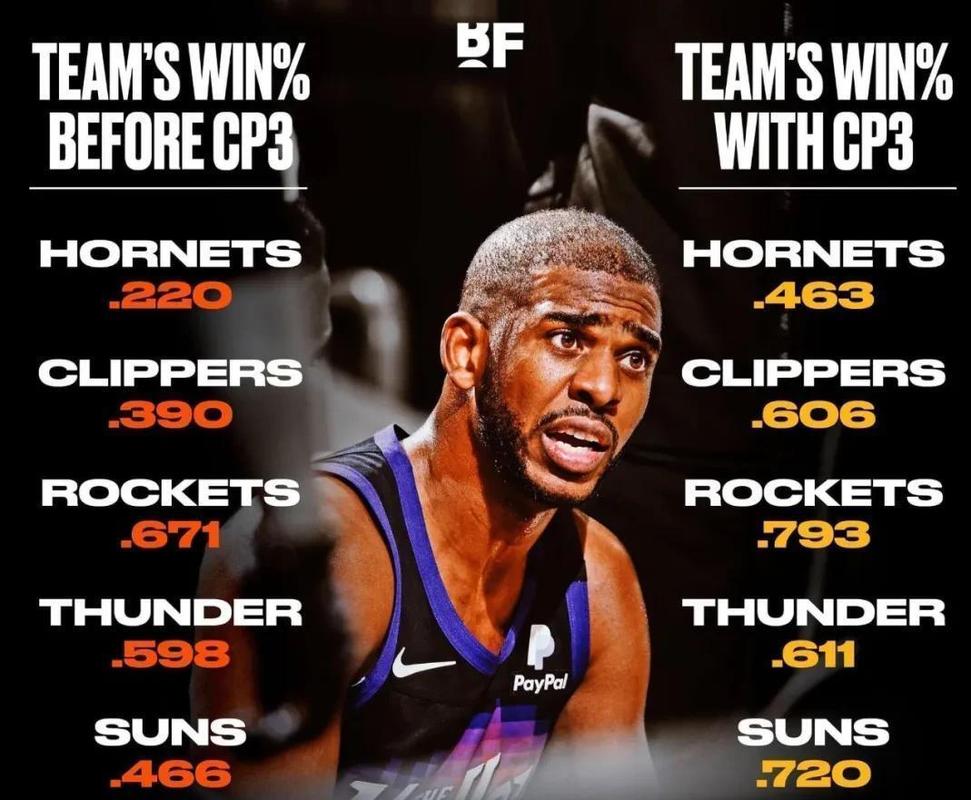 这赛季结束后退役?保罗:我可以再打很多年 我想花时间陪伴家人