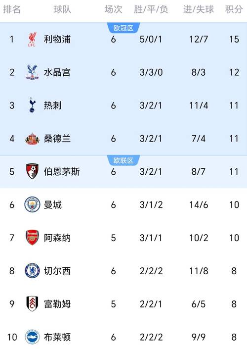 赛季新黑马诞生!英超9轮战罢排名前四,这支黑猫很“不简单”