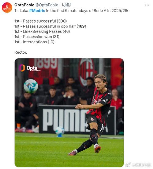 详细阅读:宝刀不老!40岁莫德里奇748次触球+559次成功传球为意甲同期最多 宝刀不老!40岁莫德里奇748次触球+559次成功传球为意甲同期最多