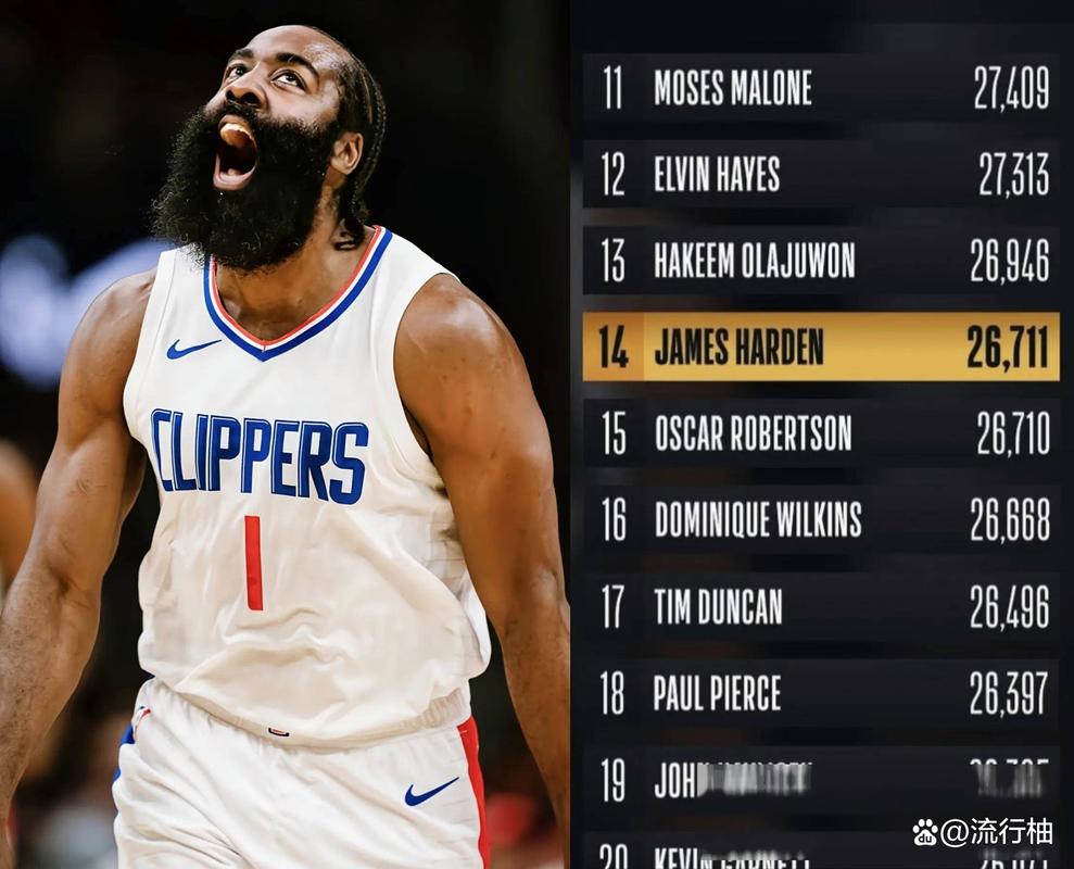 半场战报-快船领先鹈鹕8分 哈登16+6 祖巴茨14分 普尔14分