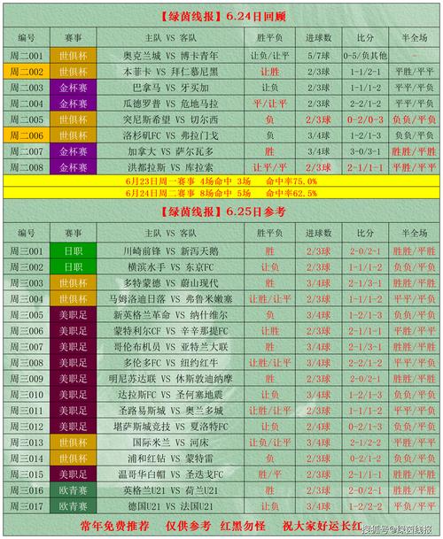 场均30.2+14.6+3.4+1.4+4.8！本赛季的文班是联盟前几的水平？