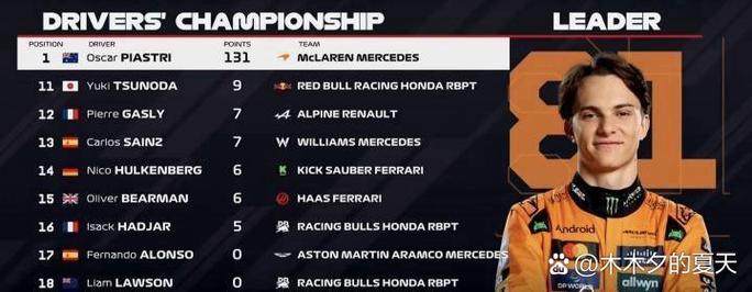 不稳当!弗拉格场均13.4分6.5板3助 三项命中率37.3%/28.6%/100%