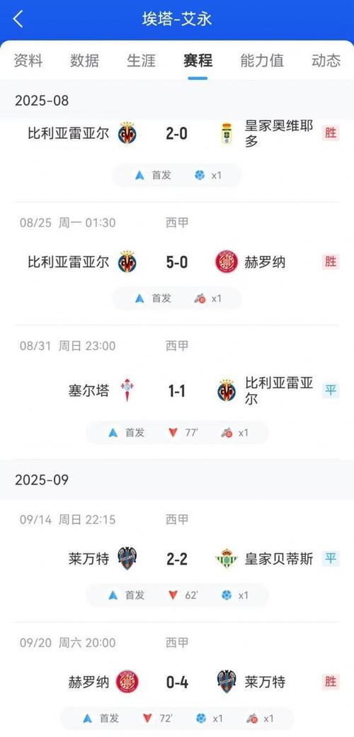 每体:皇马已接触莱万特前锋艾永经纪人,但球员更愿加盟巴萨