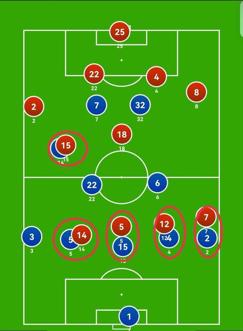 明牌？皇马客场对阵利物浦首发11人与国家德比2-1巴萨首发全相同